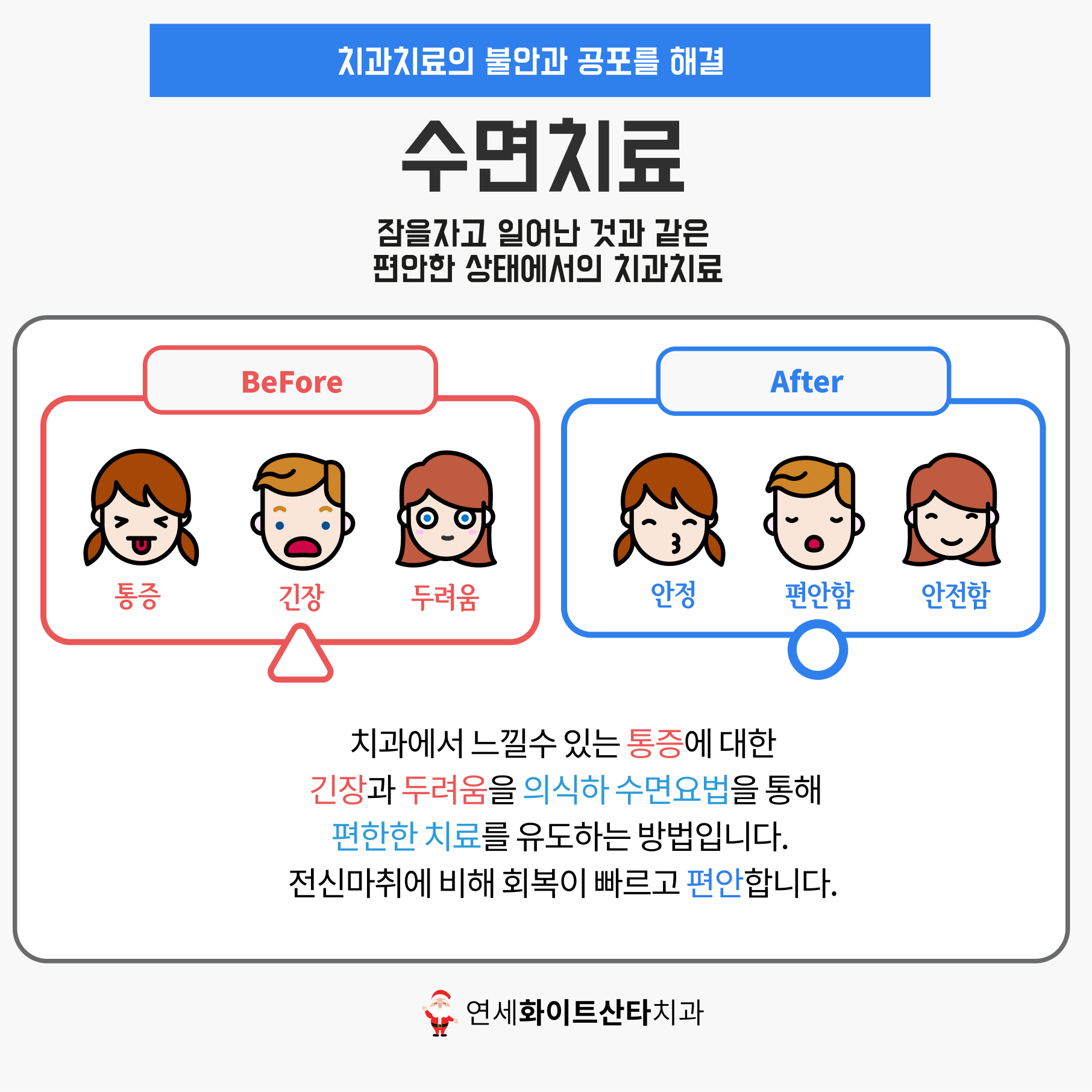 수면마취치과