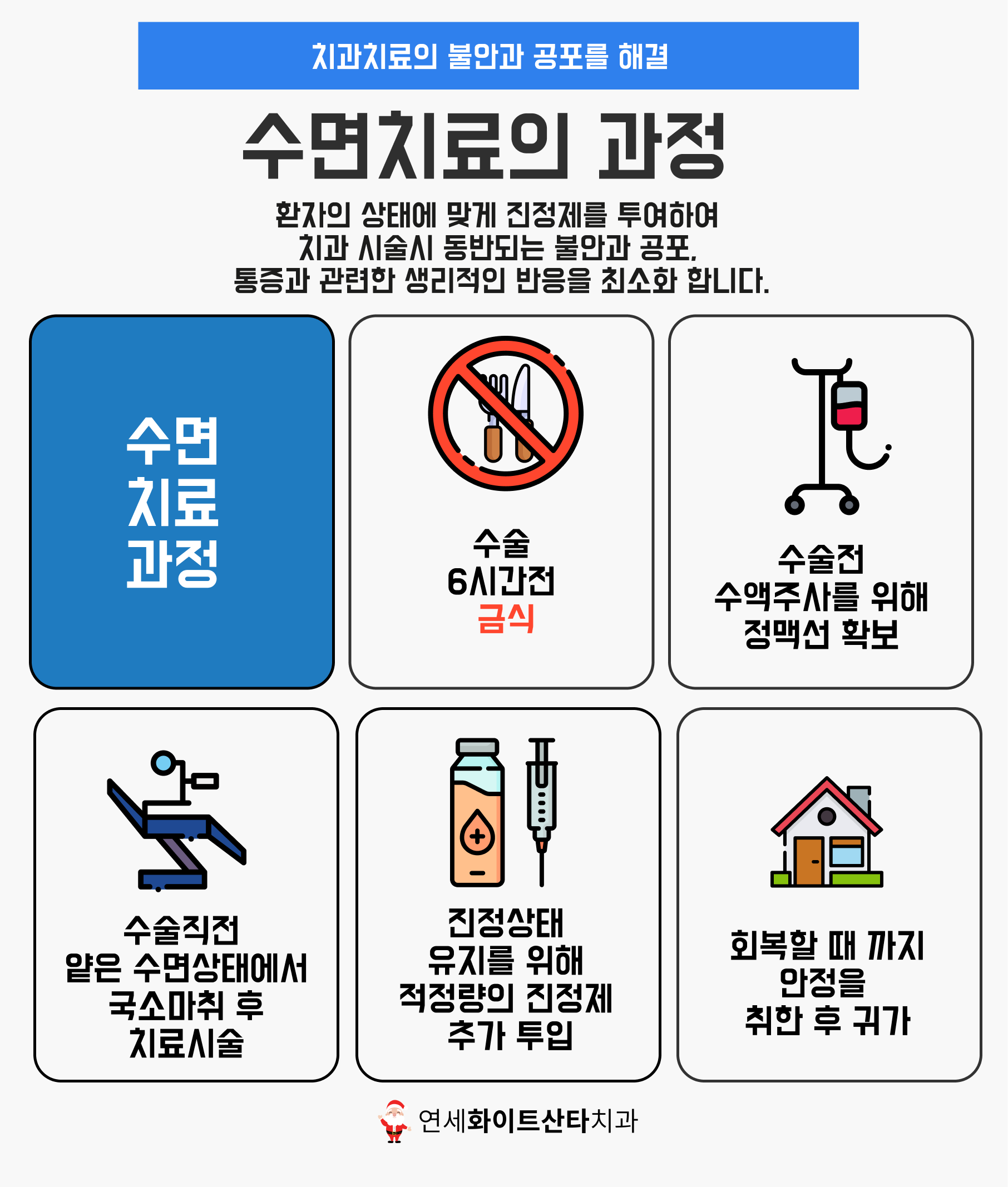 수면치료 과정에 대한 설명입니다. 수면치과 수면임플란트 분당치과 분당임플란트