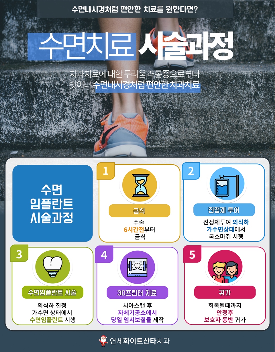 분당치과 연세화이트산타치과 - 수면임플란트 시술과정안내