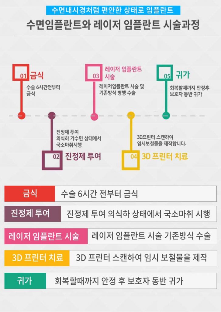 수면임플란트 시술과정 -분당 서현역치과 연세화이트산타치과