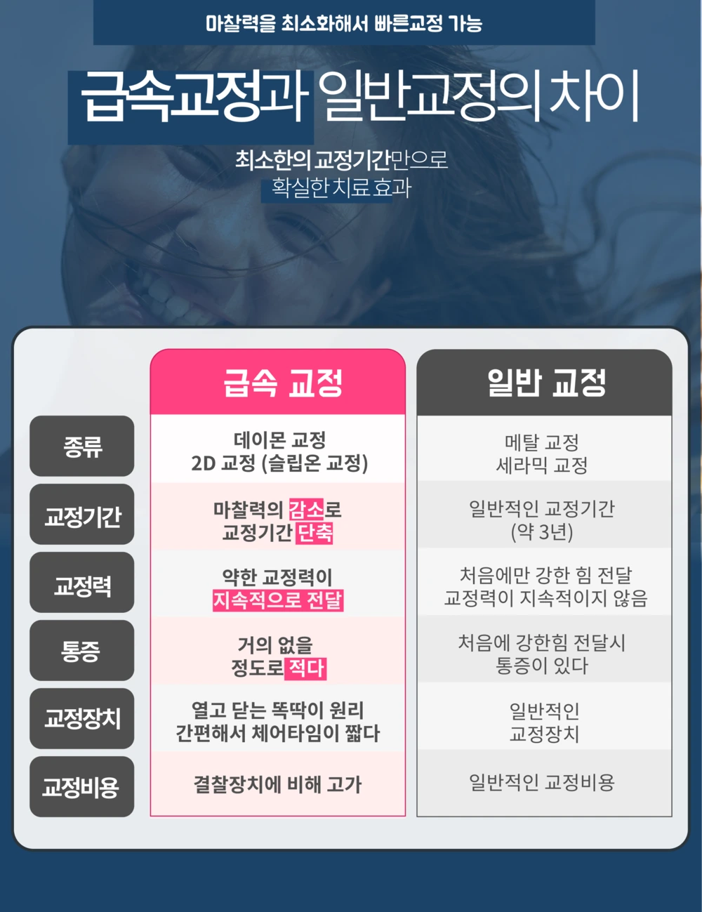 분당교정- 서현역교정02