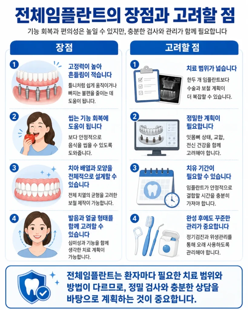 분당전체임플란트 장점