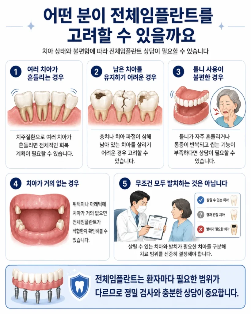 분당전체임플란트 고려사항
