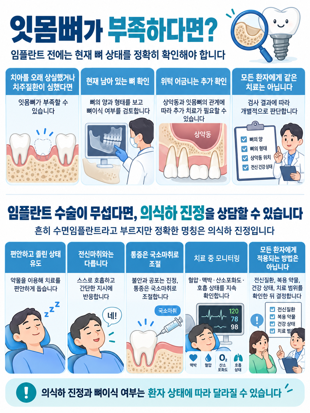 잇몸뼈가 부족할 때의 평가와 임플란트 의식하 진정·모니터링 안내