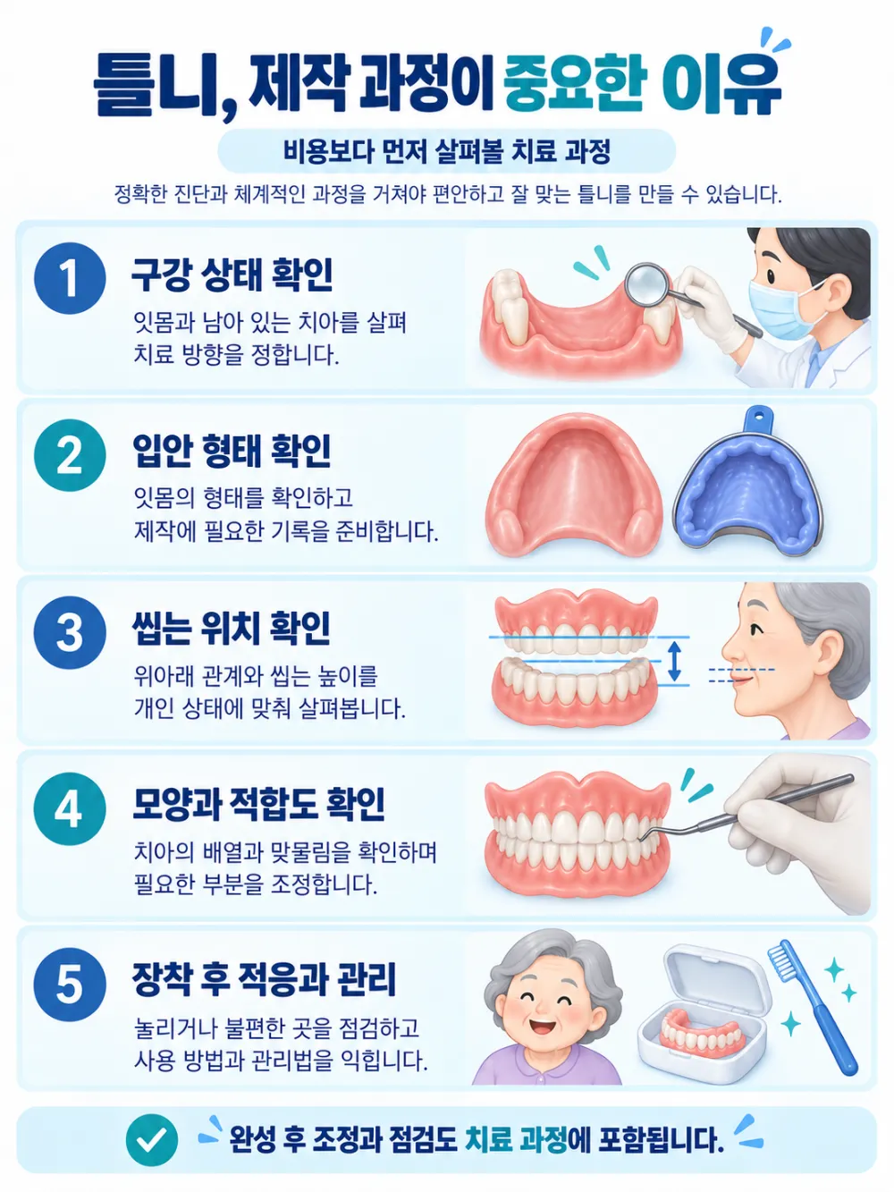 분당틀니 비용, 진단과 치료 계획, 제작과 장착 및 관리 과정