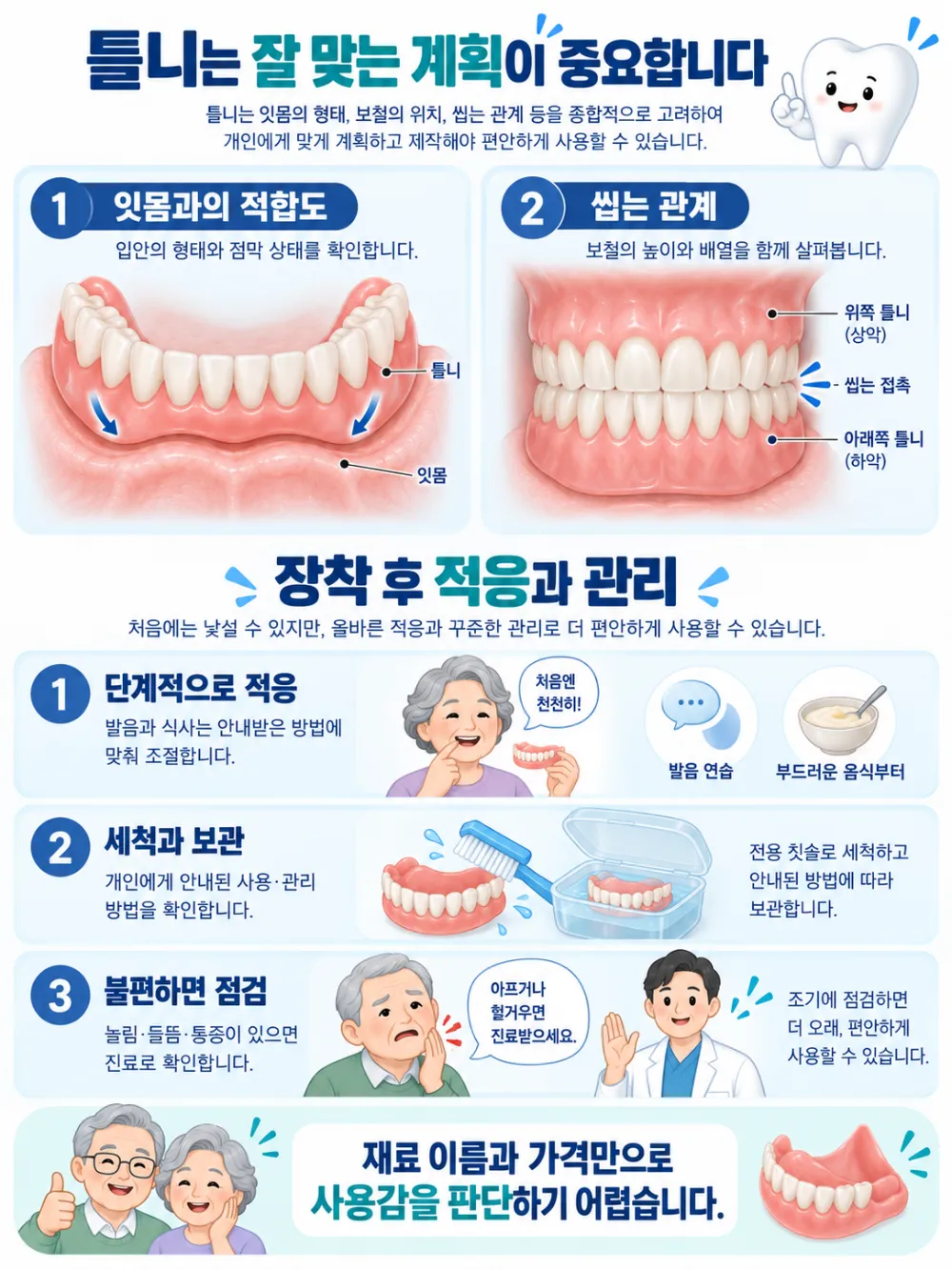 분당틀니 비용, 적합도와 씹는 관계, 장착 후 적응과 점검
