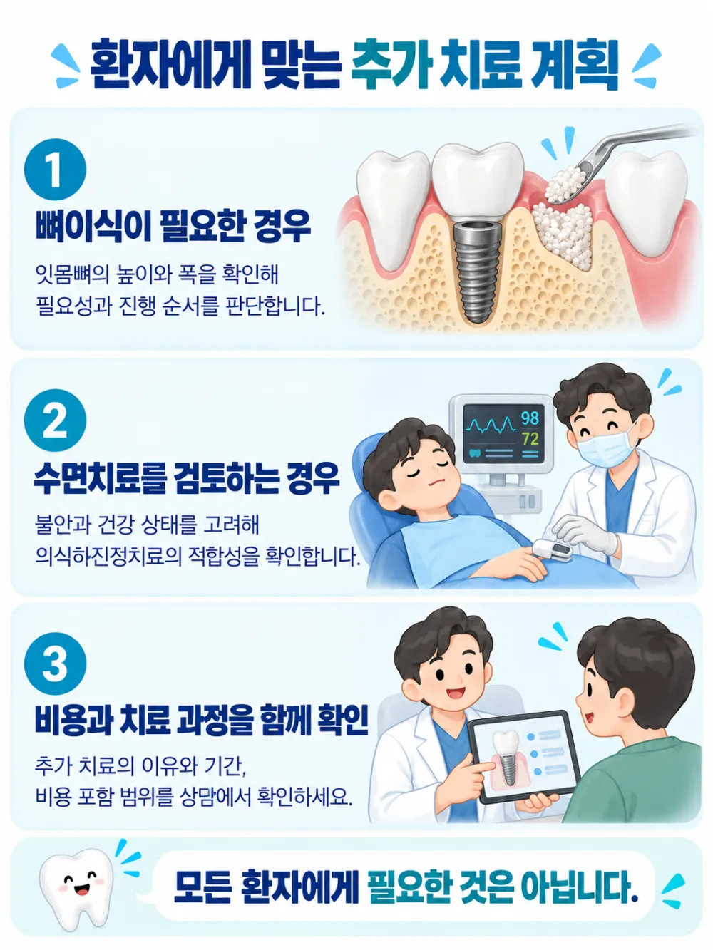 분당임플란트 비용 상담에서 확인할 뼈이식, 의식하진정치료와 개인별 추가 치료 계획