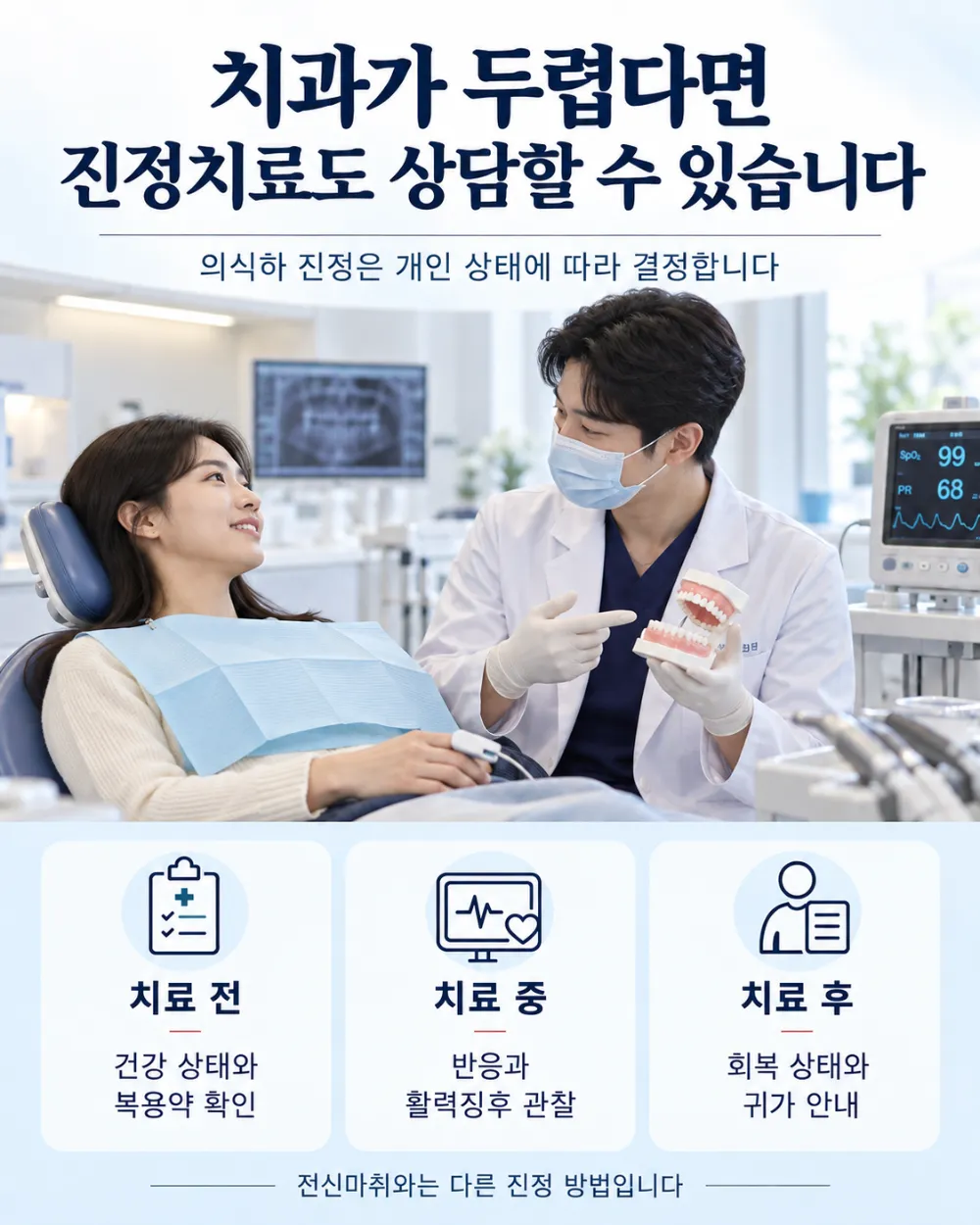 보철치료 의식하 진정 상담, 남성 의사와 여성 환자 및 치료 전·중·후 상태 확인