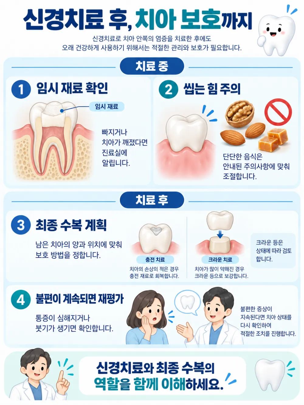 신경치료 중 임시 재료 보호와 치료 후 수복·점검 기준