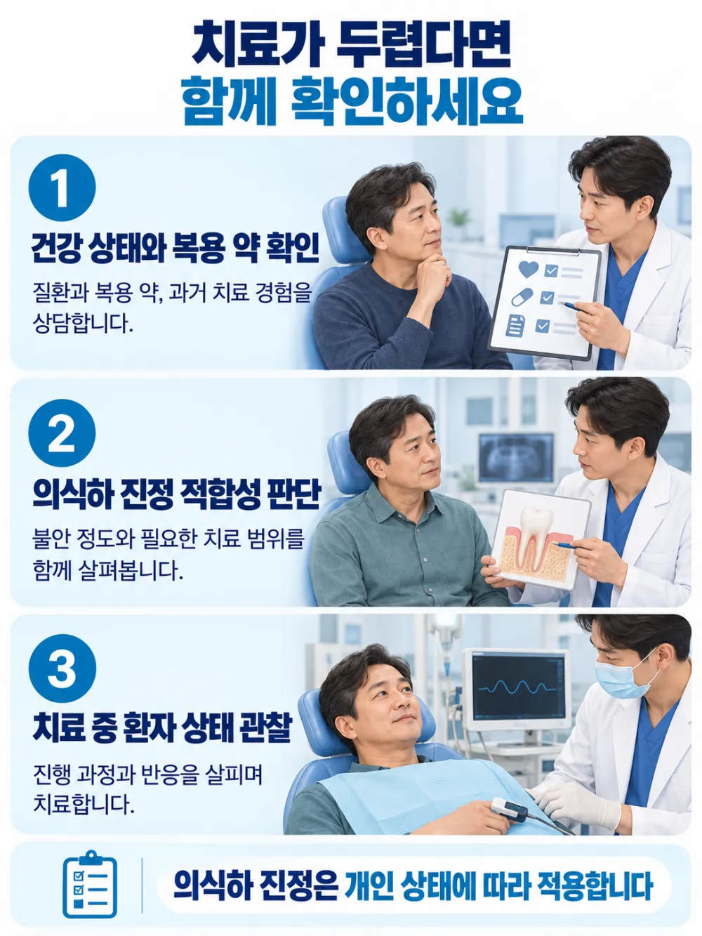 성인 환자의 건강 상태와 복용 약 확인 의식하 진정 적합성 판단 치료 중 상태 관찰을 설명하는 이미지